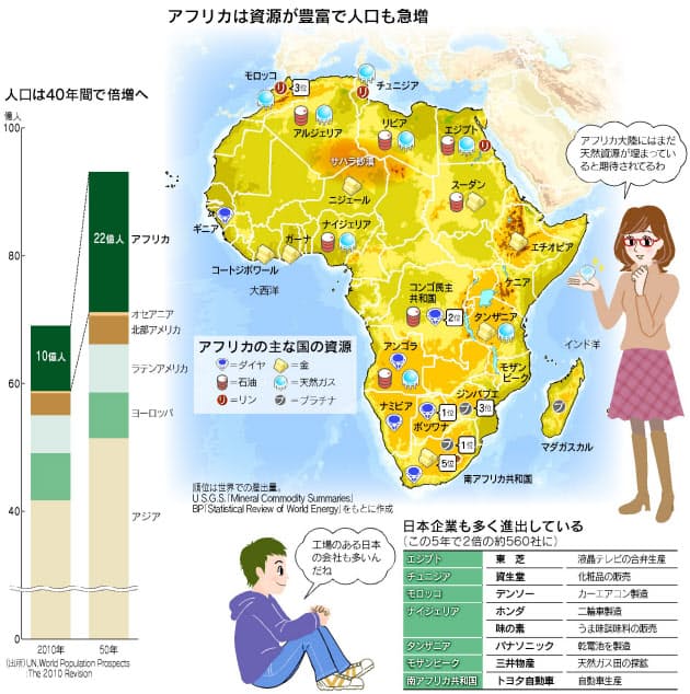 世界の企業が進出 アフリカ なぜ注目なの 働き方 学び方 Nikkei Style