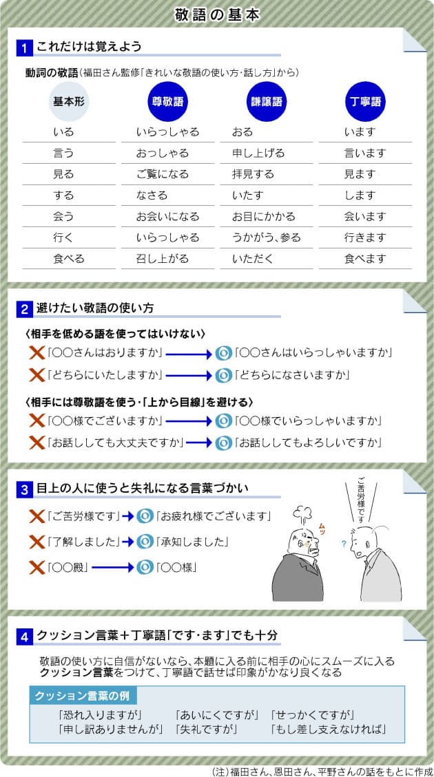 社長様 はng 覚えておきたい敬語の基本 くらし ハウス Nikkei Style