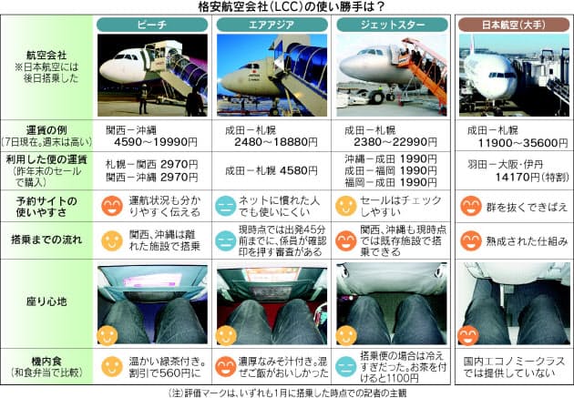 格安航空の国内線乗り比べ 1泊2日7000キロの旅 Nikkei Style 格安航空の国内線乗り比べ 1泊2日7000キロの旅 Nikkei Style