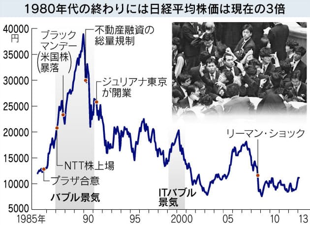 いつ バブル 崩壊 コロナバブル いつ