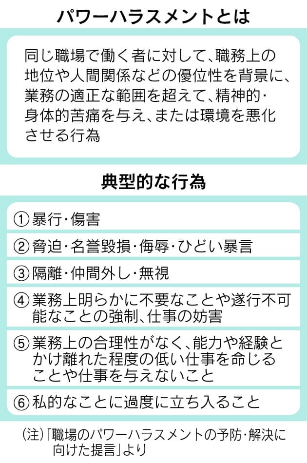 グレーゾーン多く 増える職場のパワハラ相談 企業の対策は Nikkei Style グレーゾーン多く 増える職場のパワハラ相談 企業の対策は Nikkei Style