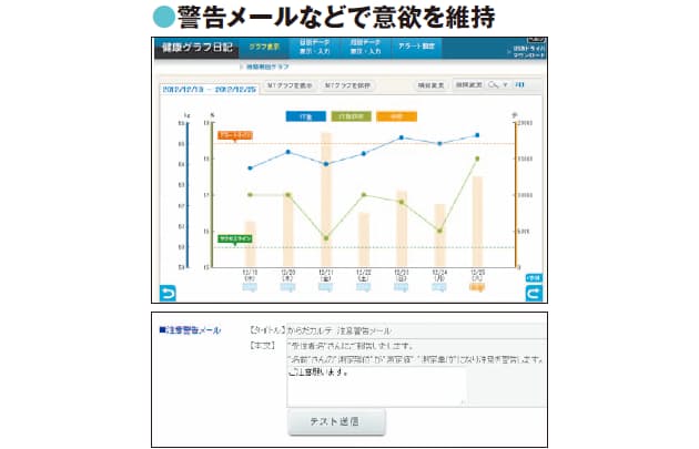メタボ 不眠 現代人の健康不安はitの力で解消 Mono Trendy Nikkei Style