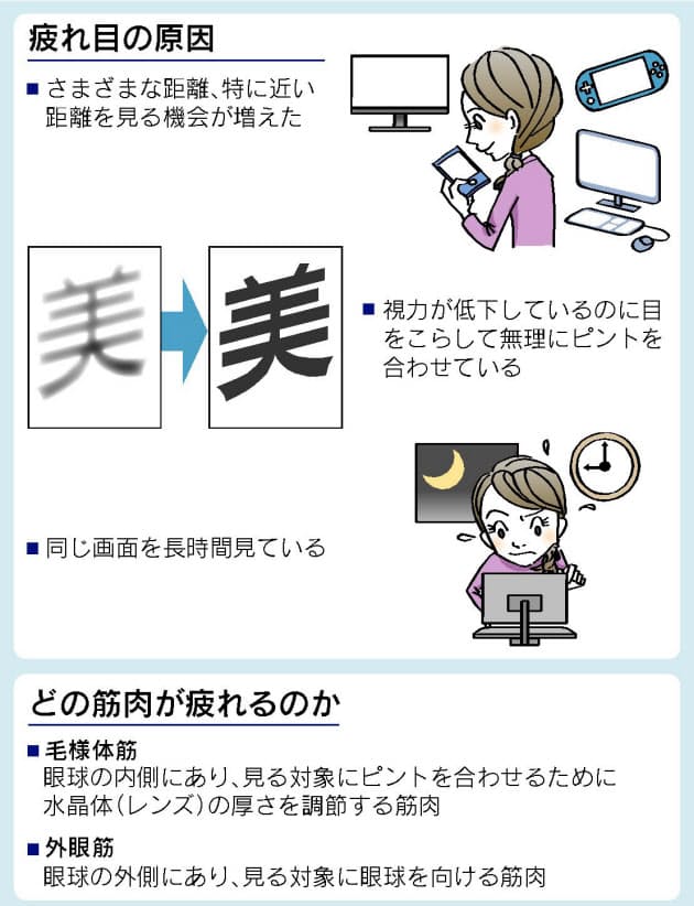 疲れ目を効果的に解消する 目の筋肉ストレッチ法 Nikkei Style
