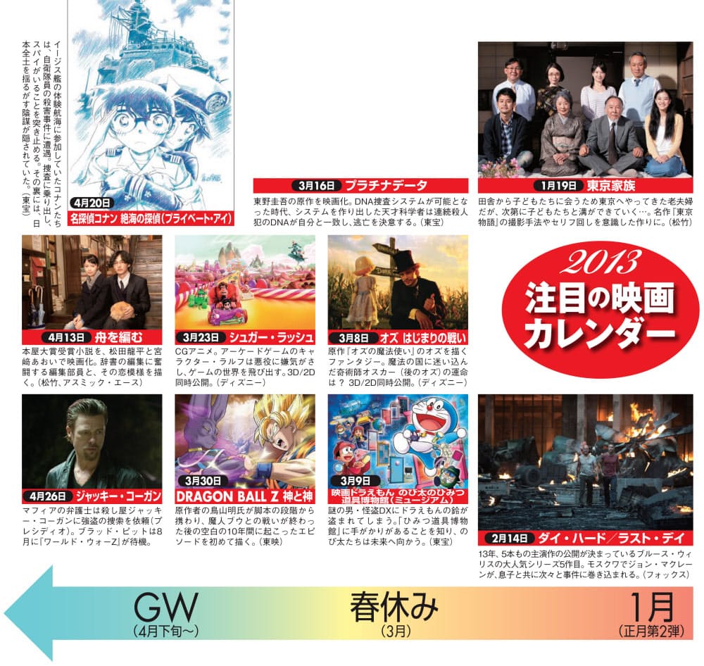 今年ヒットする映画を大予測 ジブリ 風立ちぬ が本命か 日経bizgate 今年ヒットする映画を大予測 ジブリ 風立ちぬ が本命か 日経bizgate