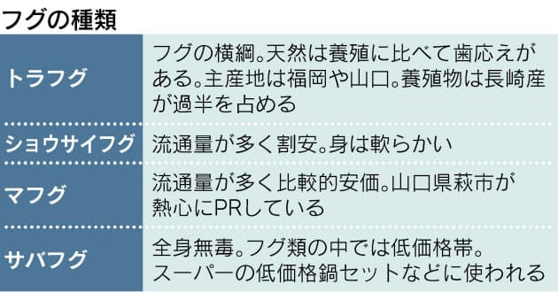素人でも分かる 天然フグと養殖フグの違い Nikkei Style 素人でも分かる 天然フグと養殖フグの違い Nikkei Style