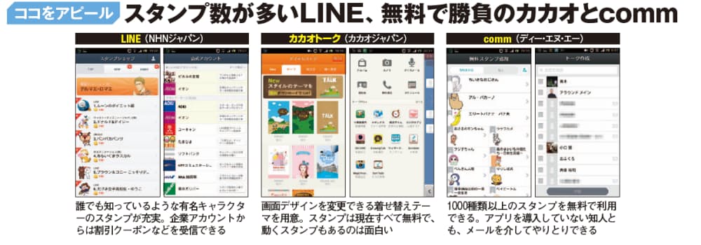 カカオとcommはスタンプ無料 対決 スマホ無料通話アプリ 1億突破のlineに軍配 Nikkei Style