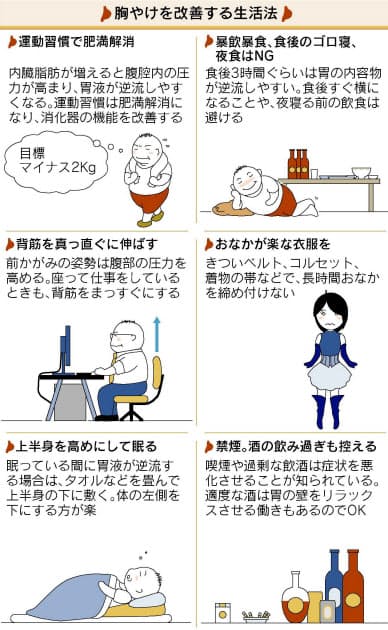 ピロリ菌対策も要検討 座る姿勢も原因に 胸やけを改善する生活法 Nikkei Style ピロリ菌対策も要検討 座る姿勢も原因に 胸やけを改善する生活法 Nikkei Style