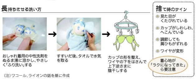 カギはワイヤ長と円周 着心地良いブラ どう選ぶ Woman Smart Nikkei Style