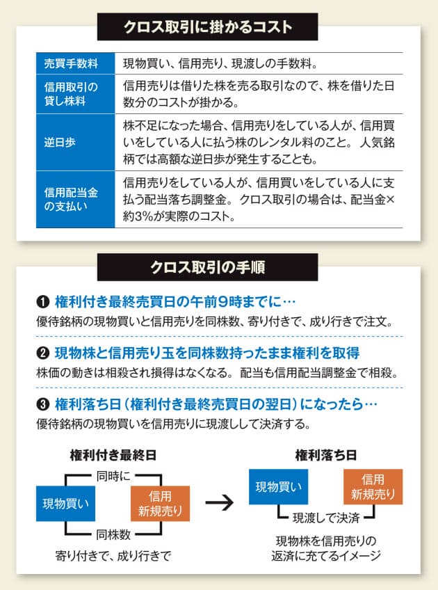 株価下落を避けて優待を獲得する クロス取引 マネー研究所 Nikkei Style
