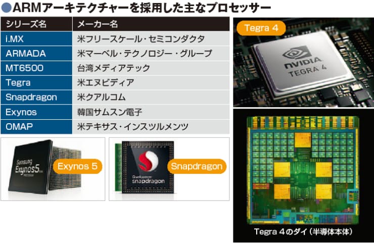 インテルとこんなに違う スマホで大躍進 Armの実像 日経bizgate