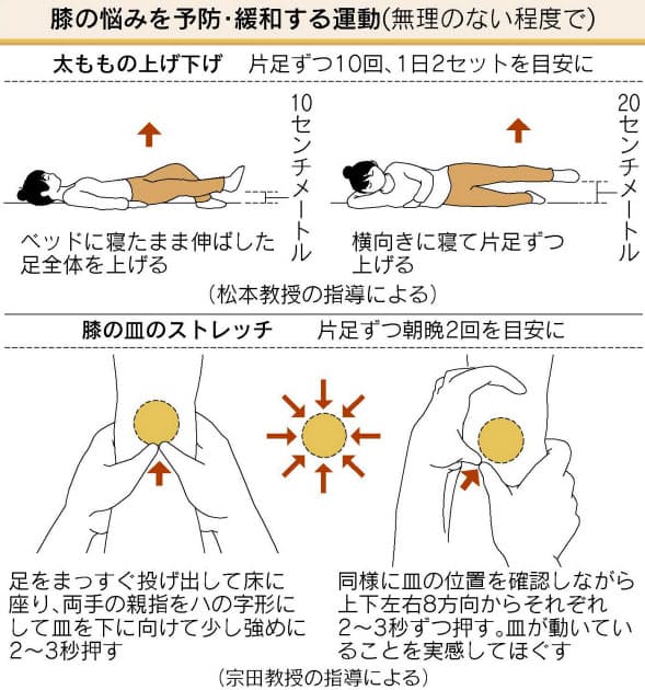 皿 周りをストレッチ 膝の痛みを軽減する方法 ヘルスｕｐ Nikkei Style