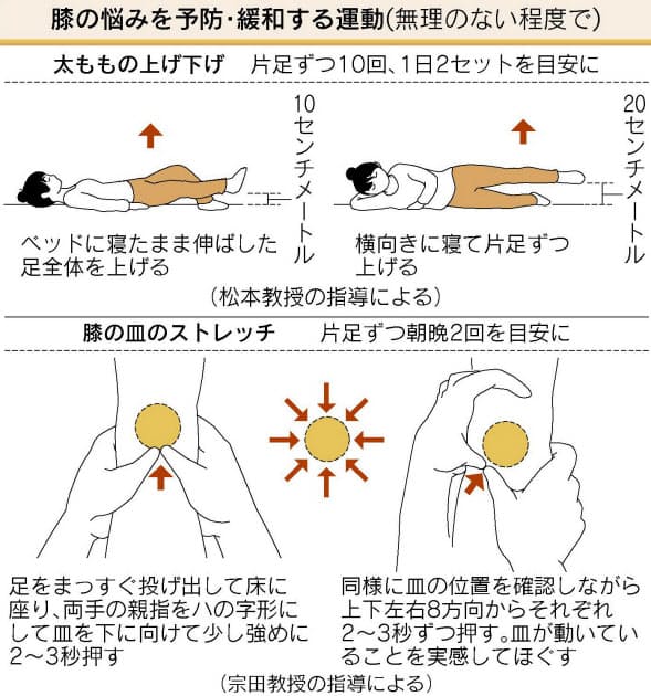 の マッサージ 膝 痛み