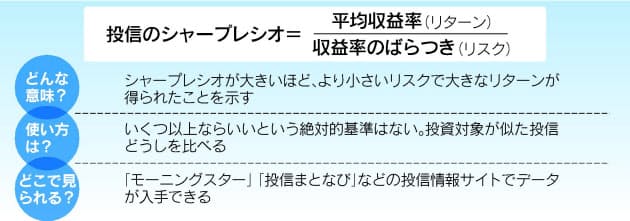 じぶんポートフォリオでリスク抑制 家計と資産セミナー マネー研究所 Nikkei Style じぶんポートフォリオでリスク抑制 家計と資産セミナー マネー研究所 Nikkei Style