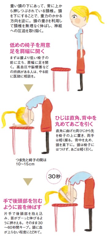 腕のしびれは危険信号 危ない 首こり 対策 日経bizgate 腕のしびれは危険信号 危ない 首こり 対策 日経bizgate