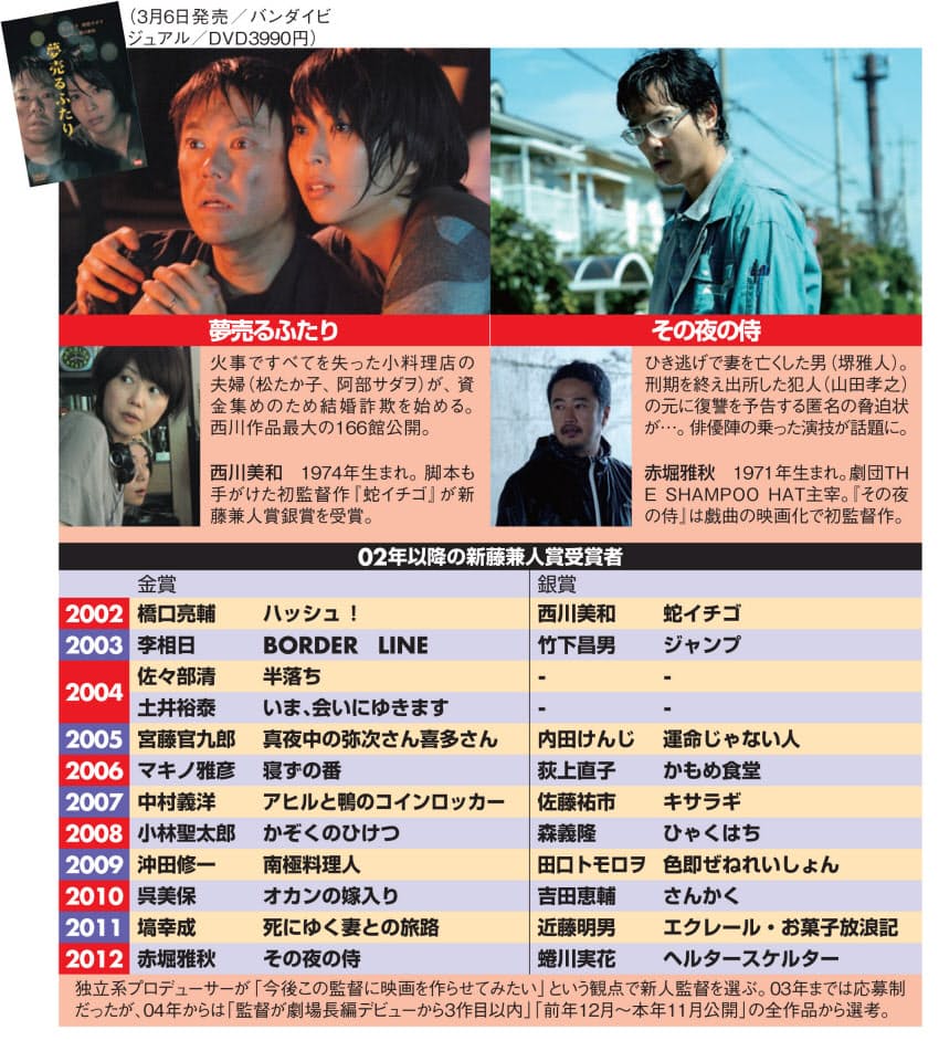 ミニシアターの注目監督は 三池崇史や堤幸彦に続く いま注目の映画監督とは Nikkei Style ミニシアターの注目監督は 三池崇史や堤幸彦に続く いま注目の映画監督とは Nikkei Style
