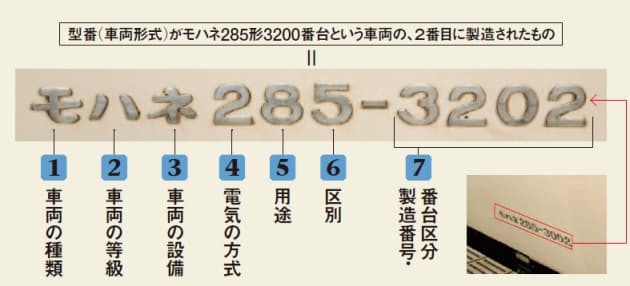 キハ モハ の意味は Jr車両番号を読み解く Nikkei Style キハ モハ の意味は Jr車両番号を読み解く Nikkei Style