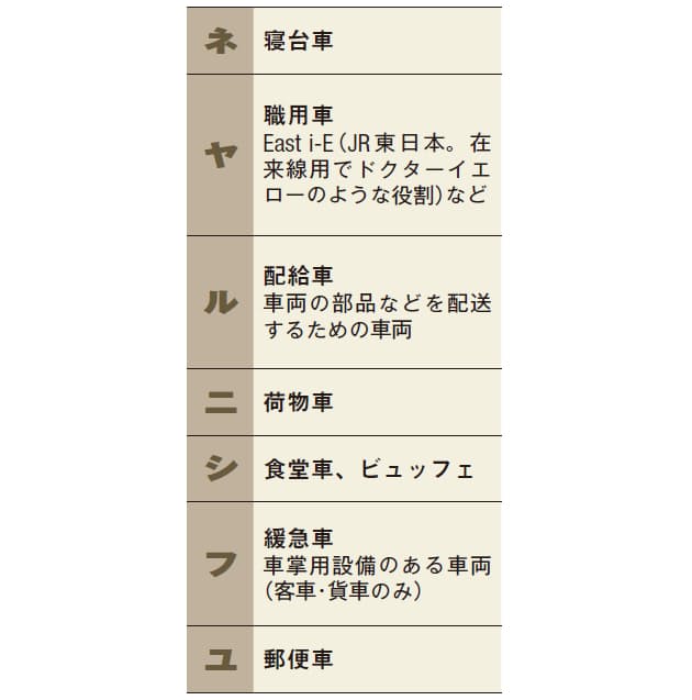 キハ モハ の意味は Jr車両番号を読み解く Nikkei Style キハ モハ の意味は Jr車両番号を読み解く Nikkei Style