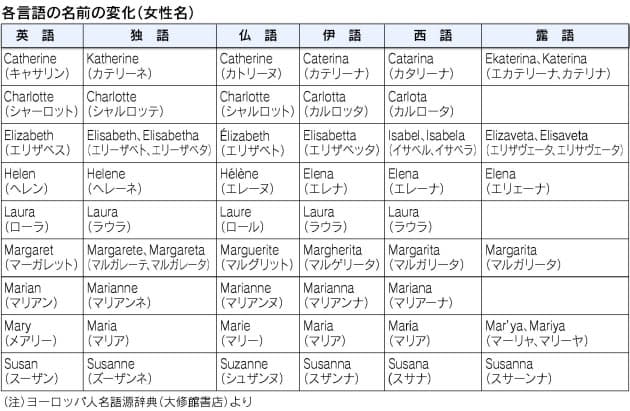 名前 女 外国 男女で使える名前は海外にもあるの？英語のキラキラネームもご紹介！