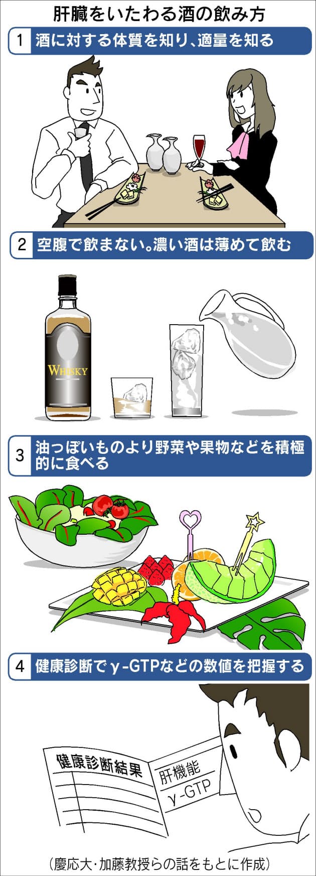 お酒に強い 思い込み禁物 肝臓に脂肪蓄積の恐れ Nikkei Style
