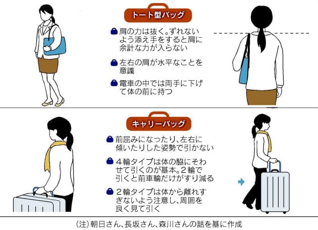 へそから指3本下の高さに 疲れないバッグの持ち方 Nikkei Style へそから指3本下の高さに 疲れないバッグの持ち方 Nikkei Style