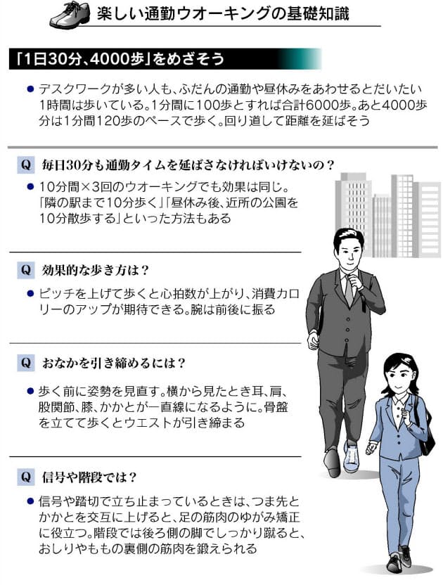 体のゆがみもスッキリ 通勤ウオーキング健康法 Nikkei Style