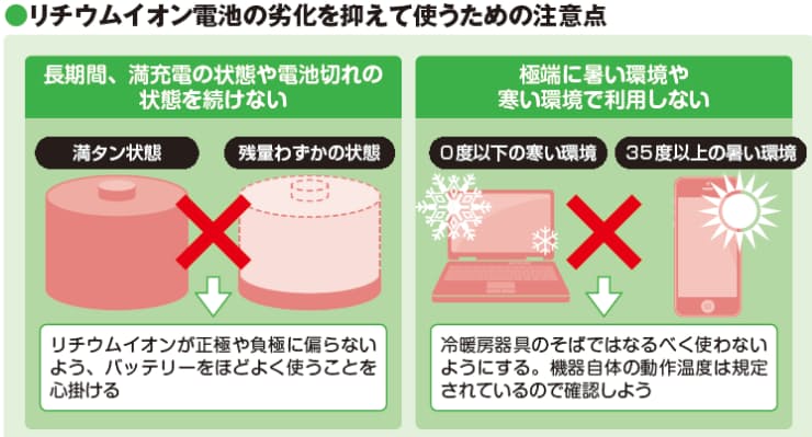 スマホ電池のウソ ホント 常識おさえ 燃料切れ 防ぐ Nikkei Style