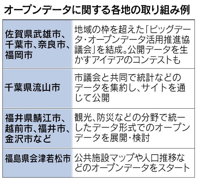 多くの人巻き込む トイレ地図 ゲーム 行政情報でご当地アプリ開発 Nikkei Style 多くの人巻き込む トイレ地図 ゲーム 行政情報でご当地アプリ開発 Nikkei Style