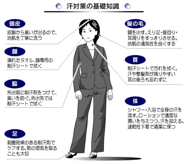 汗染み 体臭 メーク崩れ 汗対策の基礎知識 Nikkei Style