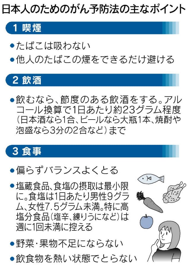 日本人のためのがん予防法 6つのポイント Nikkei Style 日本人のためのがん予防法 6つのポイント Nikkei Style