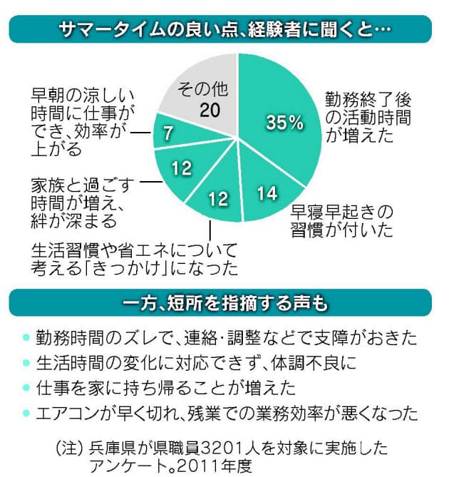 朝 早く 起きる 方法 中学生