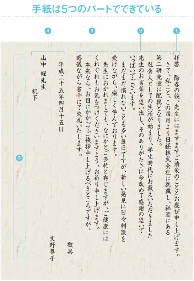 結び コロナ 手紙 コロナ禍の今こそ送りたい…はがき・手紙の書き方 文例付き