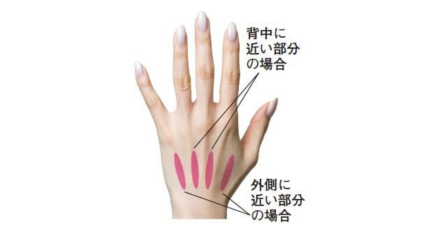 肩こり 腰痛 頭痛に効く 指ヨガ でスッキリ ヘルスｕｐ Nikkei Style