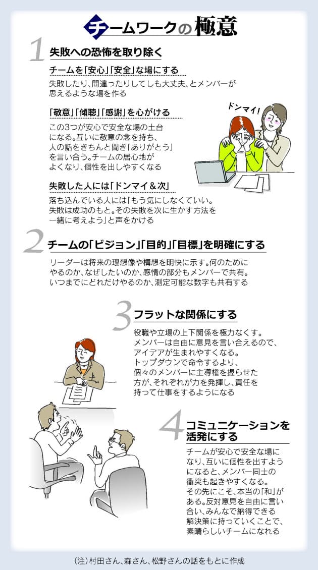 敬意 傾聴 感謝 職場のチームワーク高める極意 Nikkei Style 敬意 傾聴 感謝 職場のチームワーク高める極意 Nikkei Style