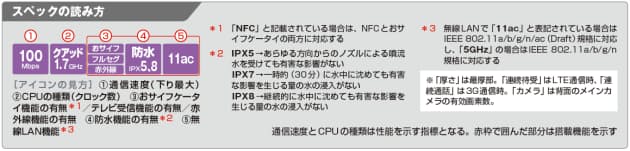 もうiphoneに負けない 機能充実 夏に買う最新スマホ Mono Trendy Nikkei Style