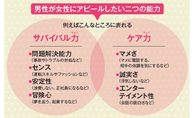 誰かに聞いたら 大丈夫 男が傷つく女の一言 Nikkei Style 誰かに聞いたら 大丈夫 男が傷つく女の一言 Nikkei Style