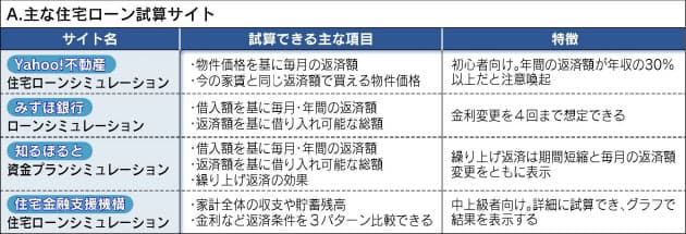 住宅ローン無料試算サイト 活用のポイント Nikkei Style