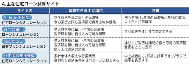住宅ローン無料試算サイト 活用のポイント Nikkei Style 住宅ローン無料試算サイト 活用のポイント Nikkei Style