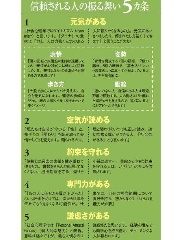 あの人に頼みたい と思わせる話し方 振る舞い方 日経bizgate あの人に頼みたい と思わせる話し方 振る舞い方 日経bizgate