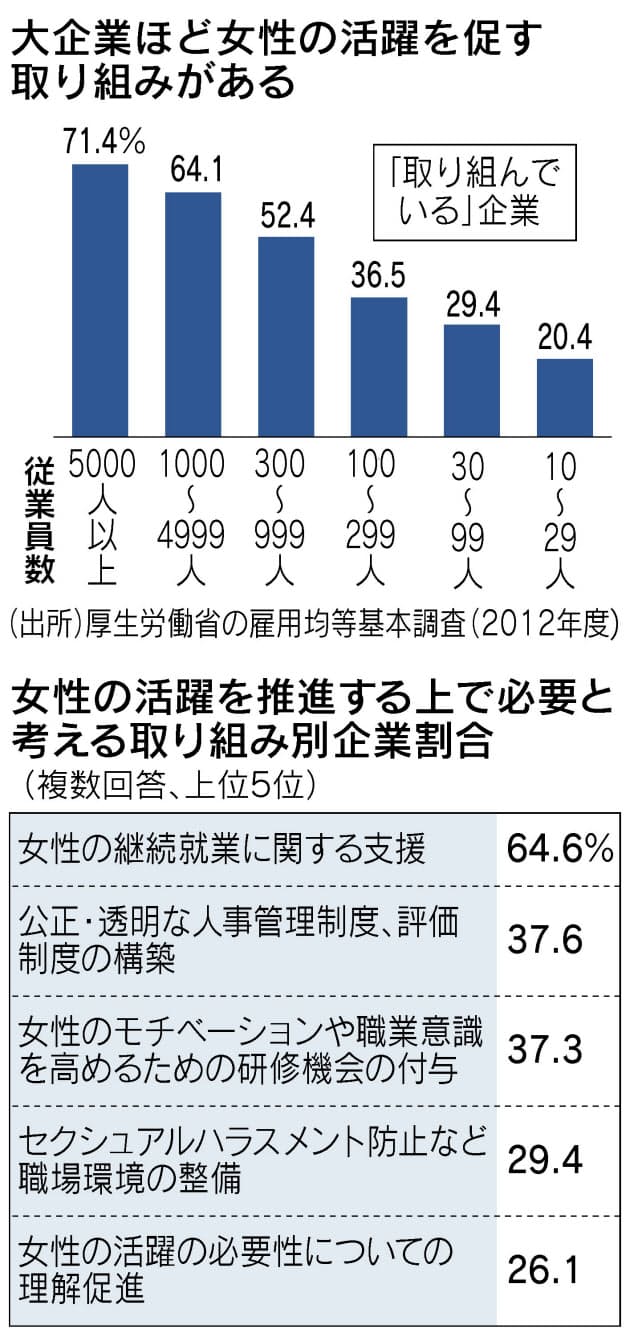 均等 基本 調査 雇用 雇用均等基本調査（女性雇用管理基本調査）