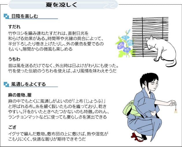 猛暑乗り切る 江戸の知恵 風情楽しみ涼を呼ぶ Nikkei Style