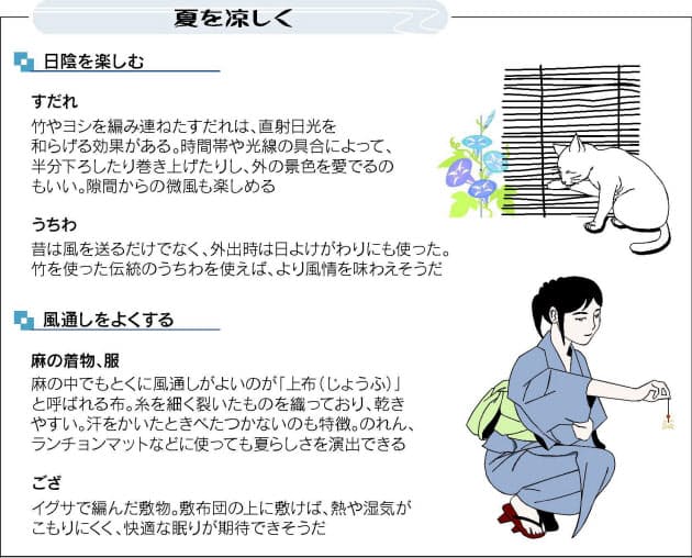 家 夜 暑い Amrowebdesigners Com 家 夜 暑い Amrowebdesigners Com