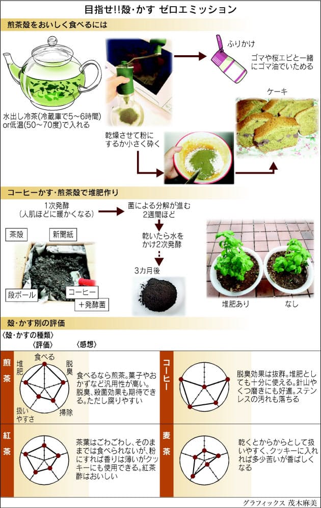 ケーキや消臭剤に 茶殻 コーヒーかすの再利用術 くらし ハウス Nikkei Style