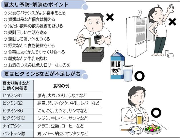 野菜から食べる 朝食には牛乳 夏太り防ぐ食生活 ヘルスup Nikkei Style