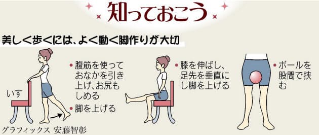 足裏見せてそっと着地 老けて見えない歩き方 日経bizgate 足裏見せてそっと着地 老けて見えない歩き方 日経bizgate