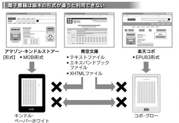 こころ 宮本武蔵 名作を無料で読むための基礎知識 Nikkei Style