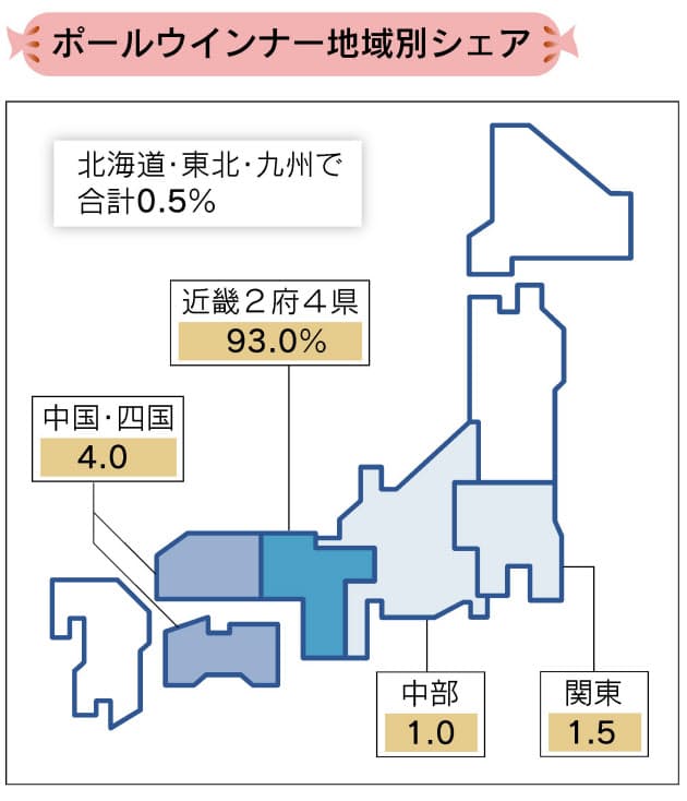 関西人の大好物ポールウインナー 関東になぜない Nikkei Style 関西人の大好物ポールウインナー 関東になぜない Nikkei Style