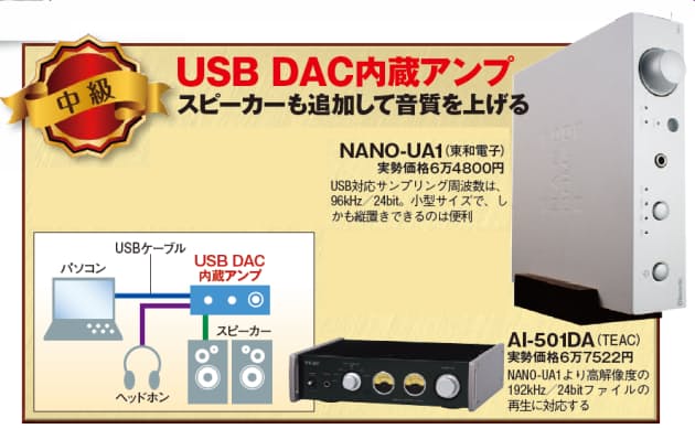 Usb Dacを個別に入手 Pcで楽しむオーディオ 一工夫で Cd超の高音質 Nikkei Style
