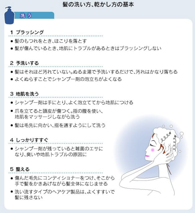 髪の老化を食い止める 頭皮マッサージの仕方 Nikkei Style