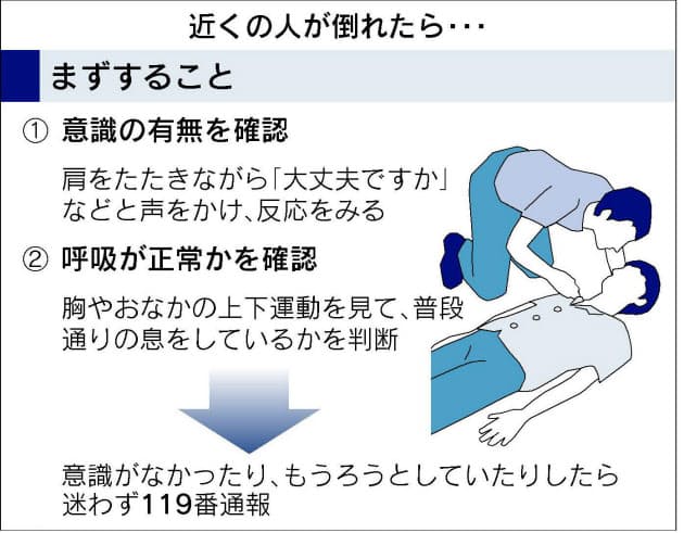 応急 処置 貧血 『貧血』の症状がひどい・・・そんな時の応急処置と予防法