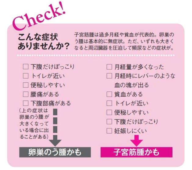 排卵日 お腹が張る 「排卵日にお腹が張るのはどうして？」ガスがたまる原因と解消法